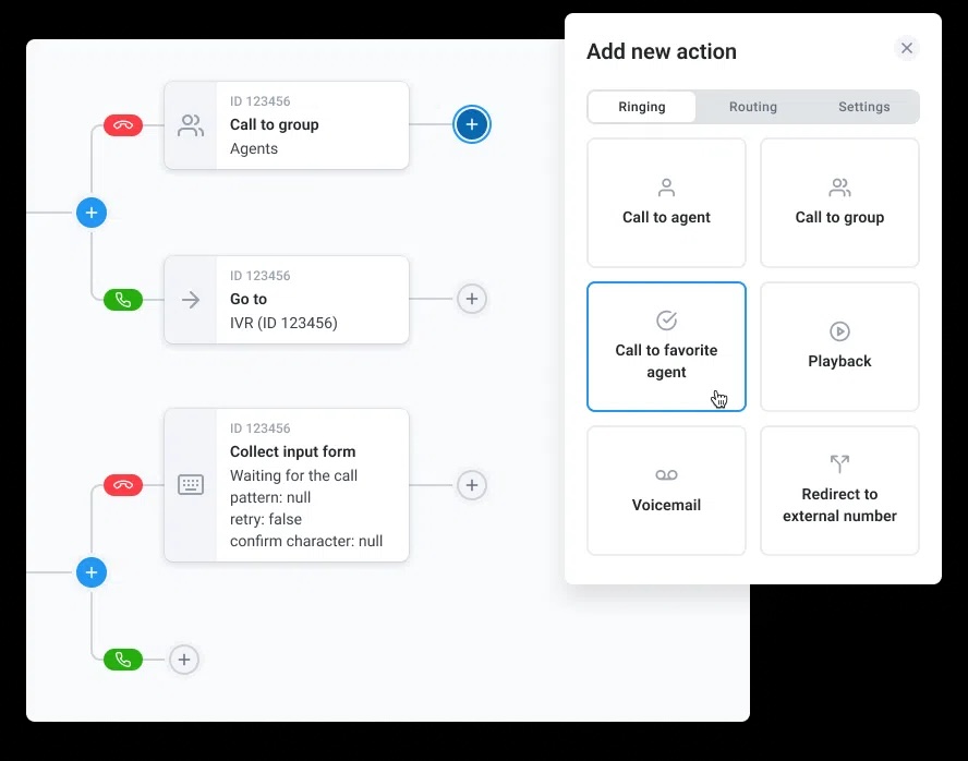 CloudTalk’s Call Flow Designer