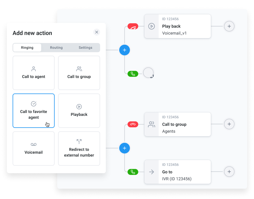 call routing for auto attendant phone system