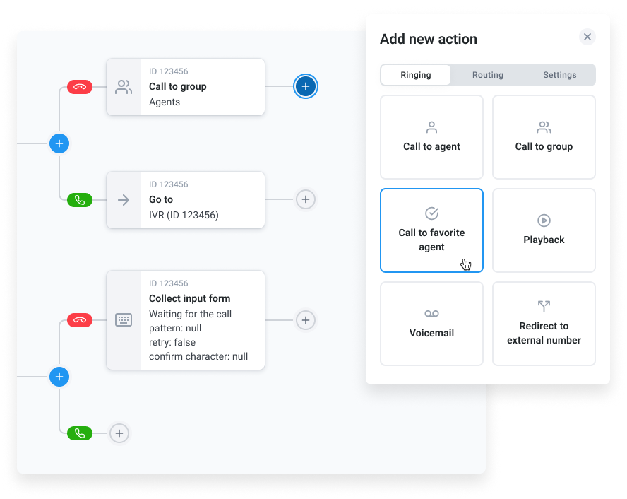 CloudTalk’s Call Flow Designer showing call forwarding setup and seamless call routing.