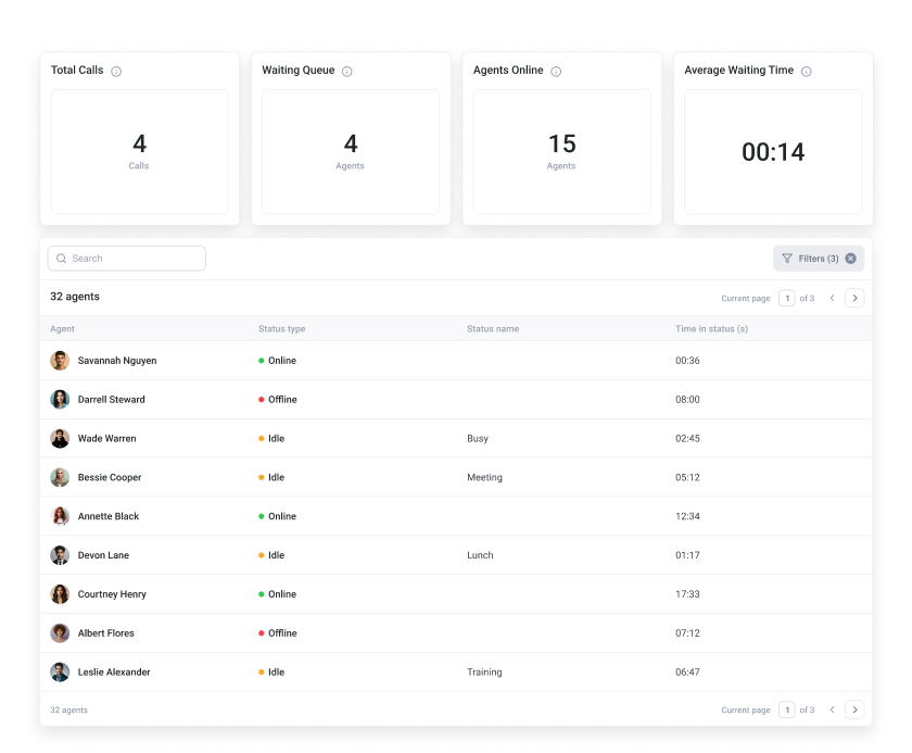 CloudTalk's Real-Time Dashboard feature
