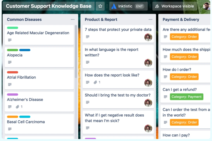 Panel de control de Trello