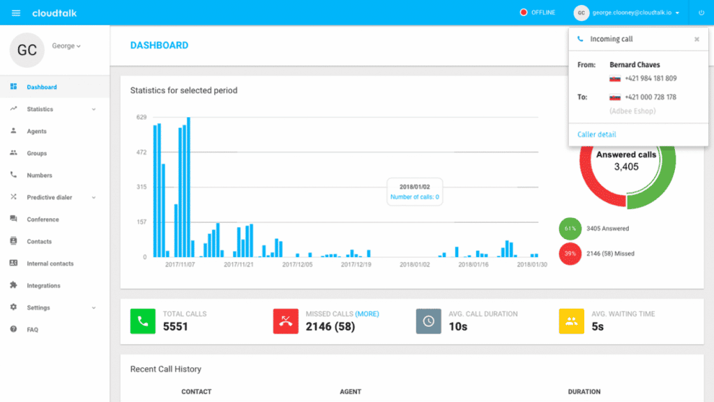 photo cloudtalk call center dashboard
