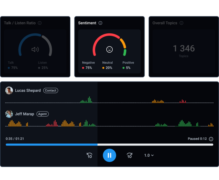 Sentiment Analysis