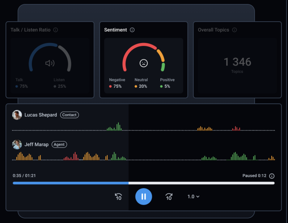 Sentiment Analysis feature in CloudTalk