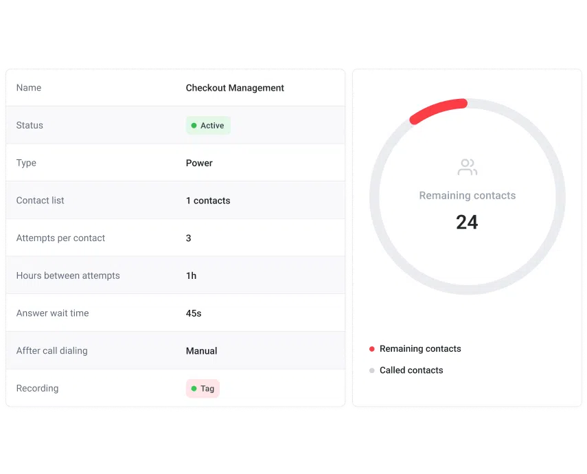 CloudTalk's Campaign feature displaying the type, contact list, attempts, and hours between attempts for targeted call center campaigns