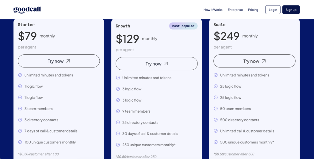 goodcall pricing