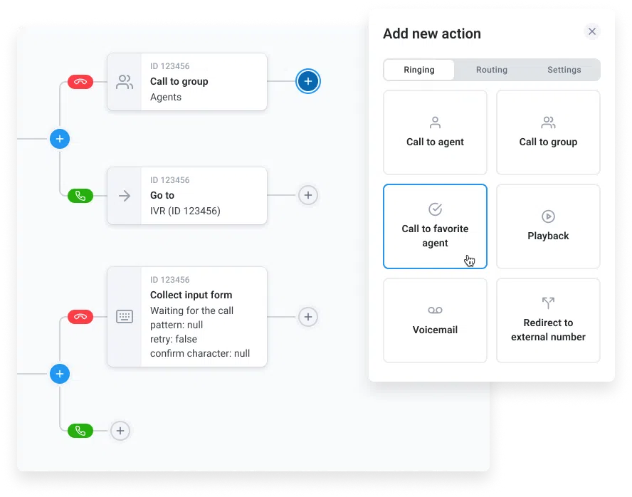 CloudTalk’s Call Flow Designer