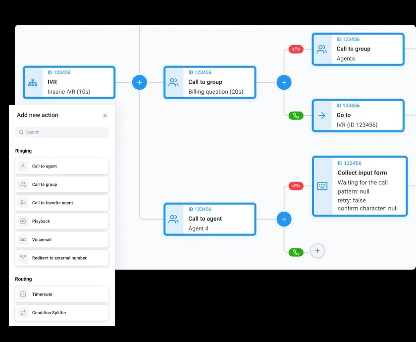 CloudTalk’s IVR is simple to set up and easily customized.