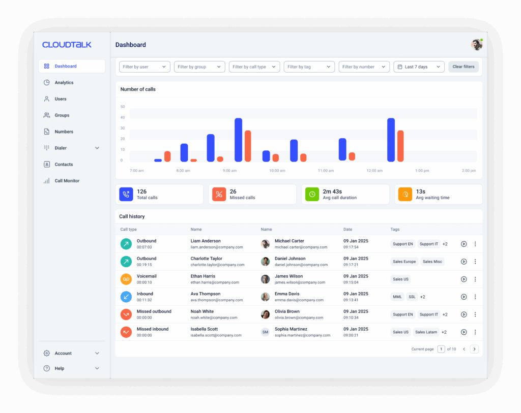 CloudTalk Dashboard