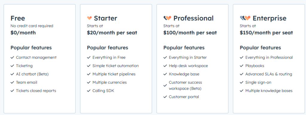 Precios de HubSpot