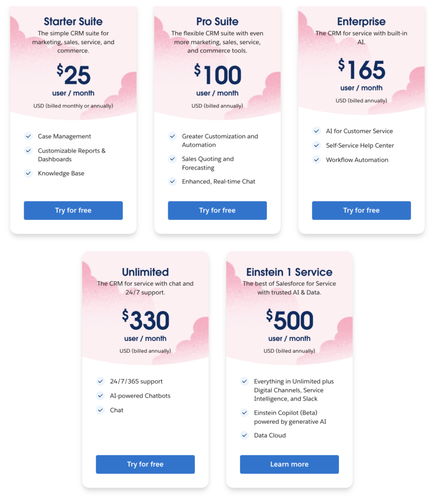 Precios de Salesforce