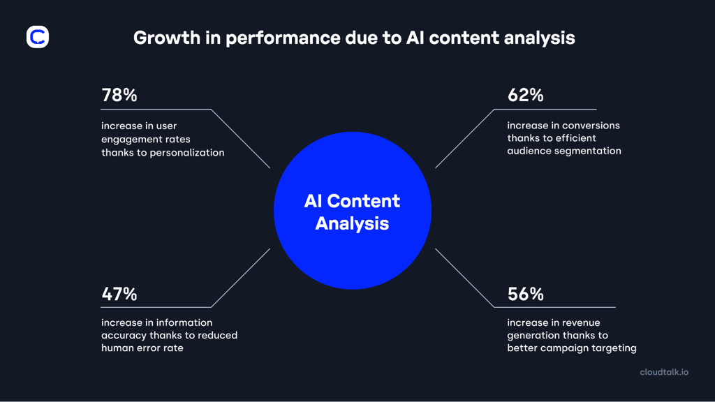 Plans et tarification de Voice.ai : guide complet pour 2026