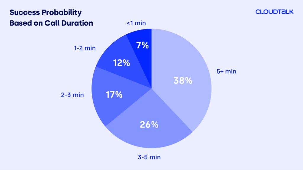 Alta performance nella garanzia di qualità per contact center per piccole imprese