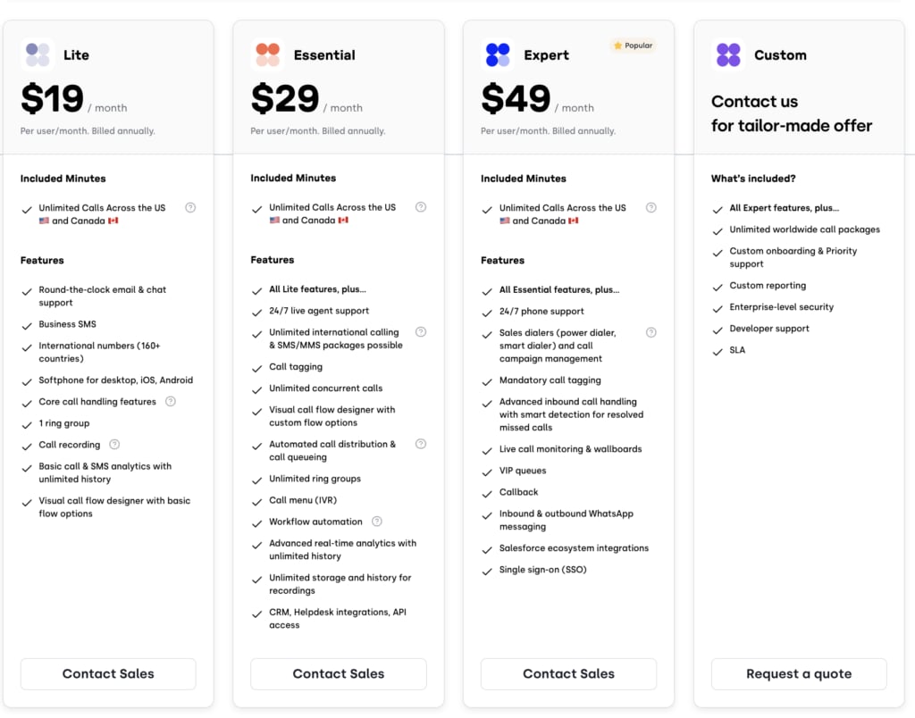 Prezzi e piani del sistema telefonico di Microsoft Teams: guida completa per il 2026