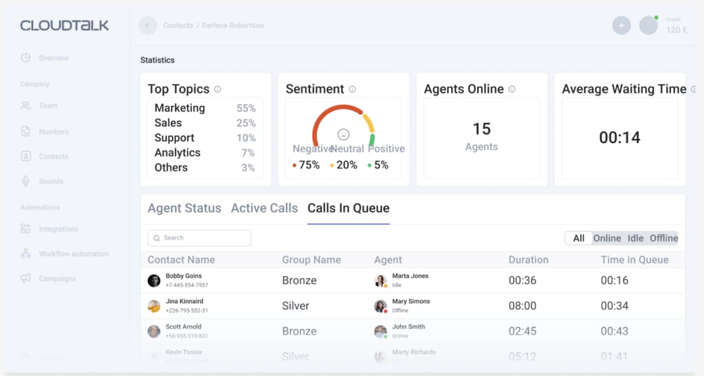 7 melhores integrações com o Intercom para melhorar a experiência do cliente