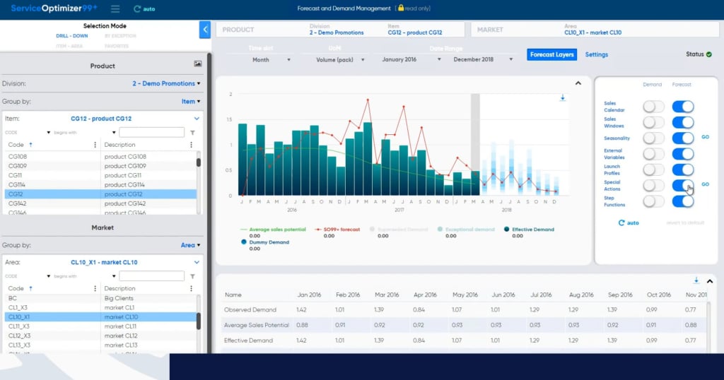 Cloud PBX: Čo to je & výhody pre malé podniky