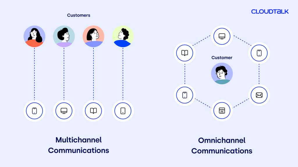 I 7 migliori dialer paralleli per chiamate a freddo efficaci nel 2026