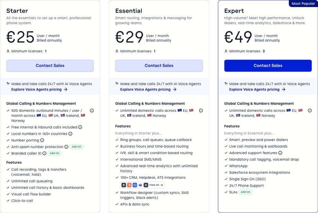 Die 10 wichtigsten Call Center KPIs, die Sie verfolgen sollten