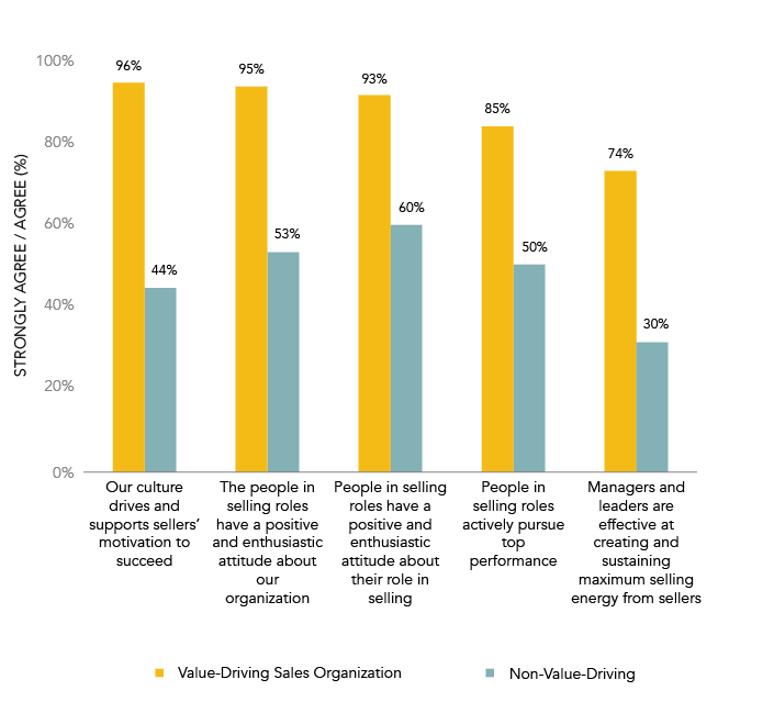18 Eröffnungssätze für Kaltakquise, um Leads im Jahr 2026 zu gewinnen
