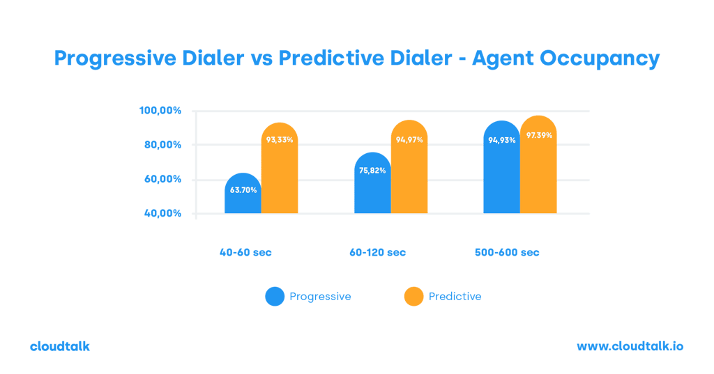 Die 10 besten Auto-Dialer für Versicherungsagenten im Jahr 2026
