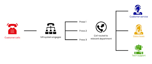 PBX vs. VoIP: definície, rozdiely a výhody a nevýhody