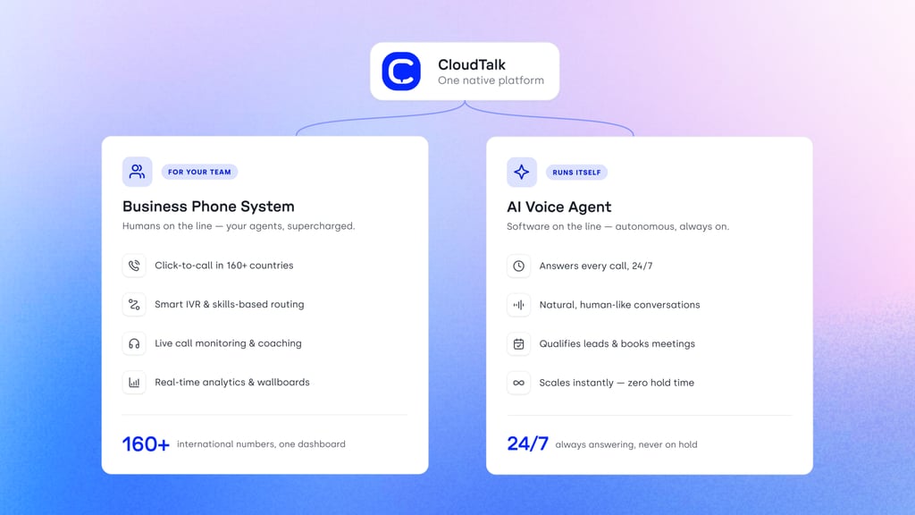 CloudTalk