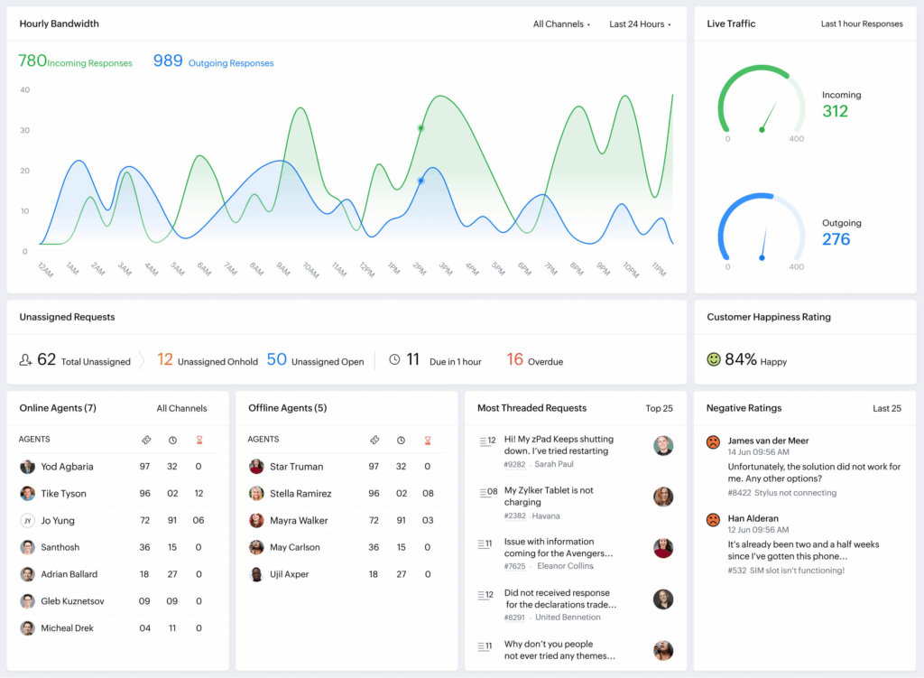 Die besten SaaS-Tools zur Steigerung Ihrer Unternehmenseffizienz