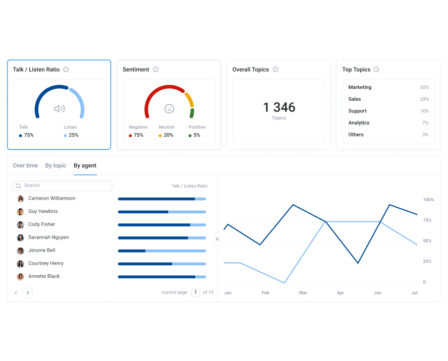 cloudtalk analytics