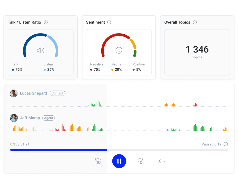 cloudtalk ai sentiment analysis and call analytics