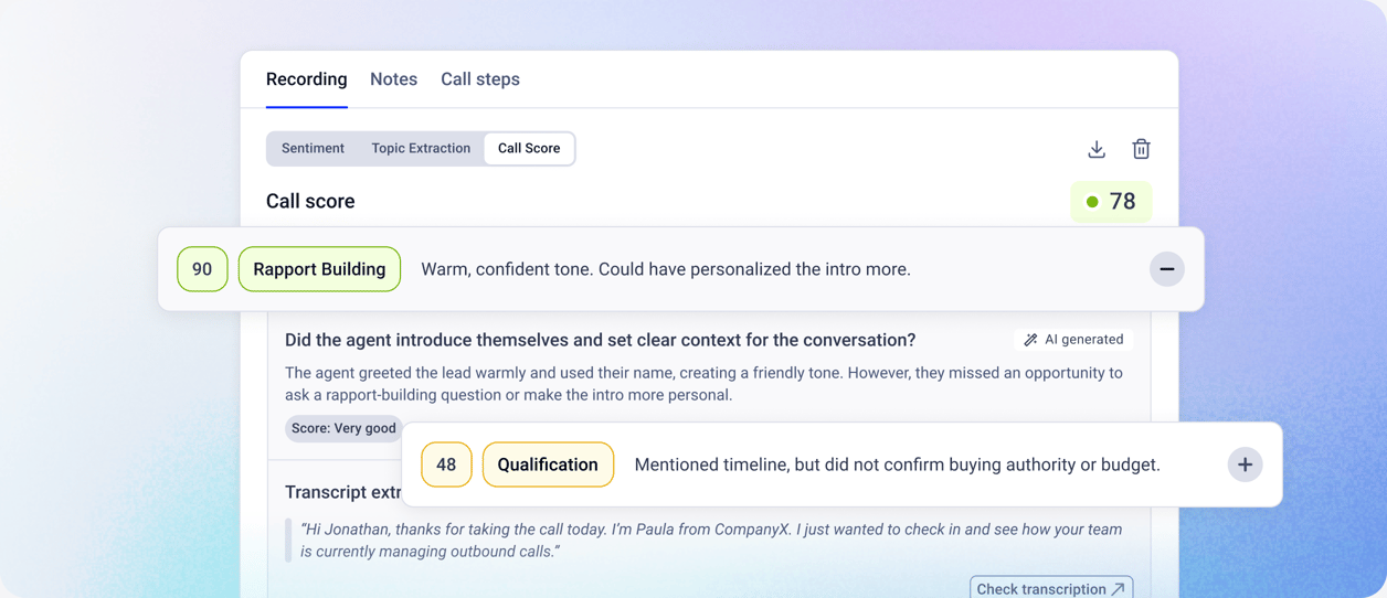 CloudTalk AI-gespreksbeoordeling met sentiment, onderwerpen en vervolgstappen