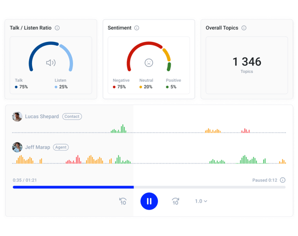 cloudtalk sentiment analysis dashboard