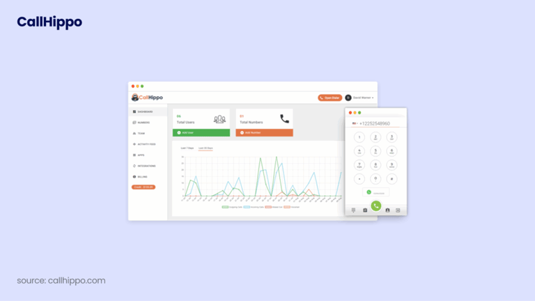 CallHippo dialer interface