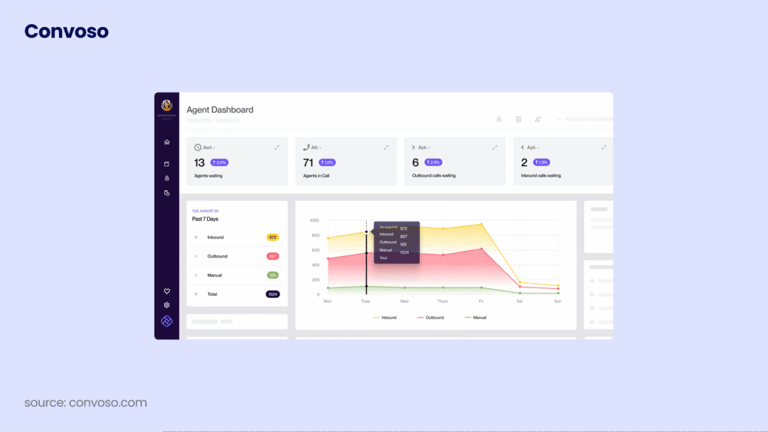 Convoso dialer interface