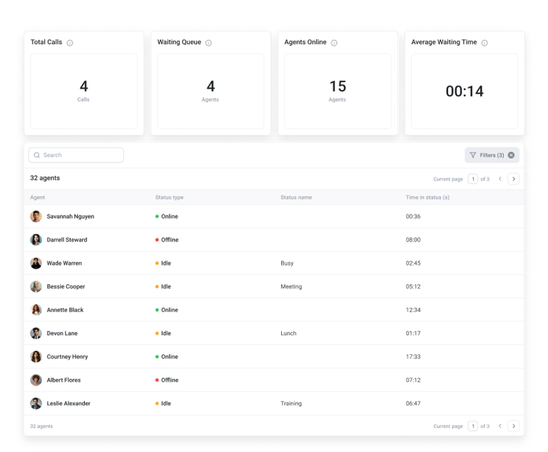 CloudTalk's Agent Productivity Dashboard