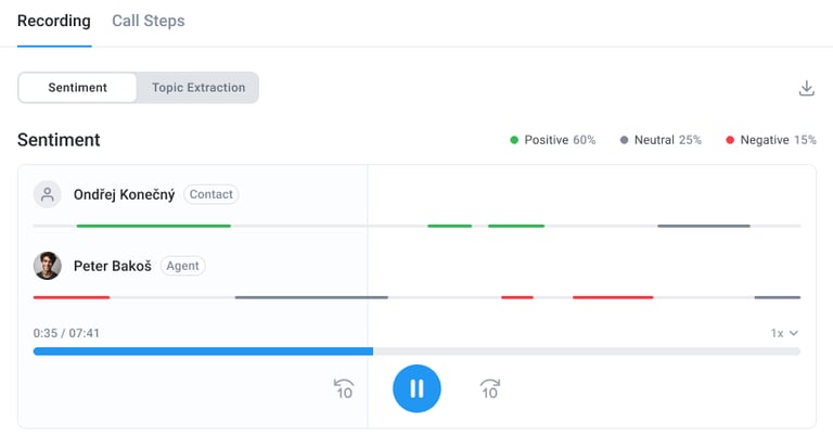 CloudTalk call center sentiment analytics