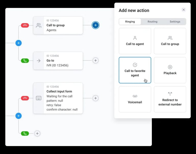 CloudTalk's Call Flow Designer functionality