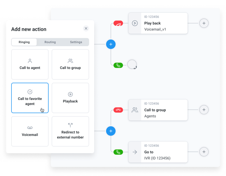 call routing for auto attendant phone system
