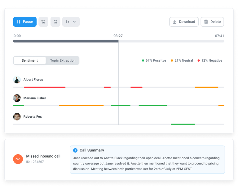 CloudTalk's Sentiment Analysis feature showing different customer reactions during different times of the call