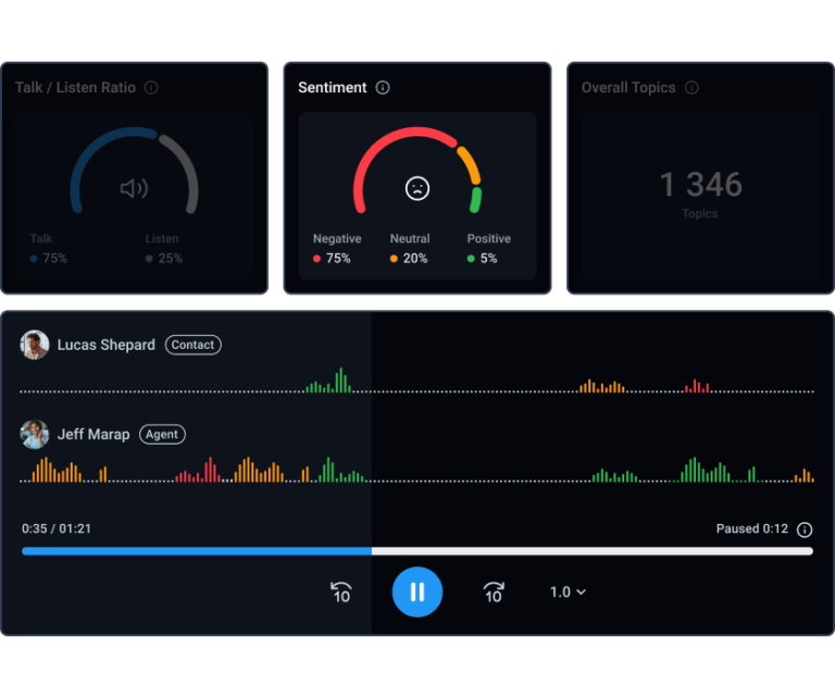 Sentiment Analysis