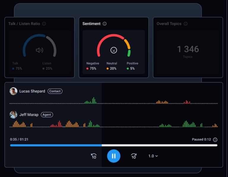 Sentiment Analysis feature in CloudTalk