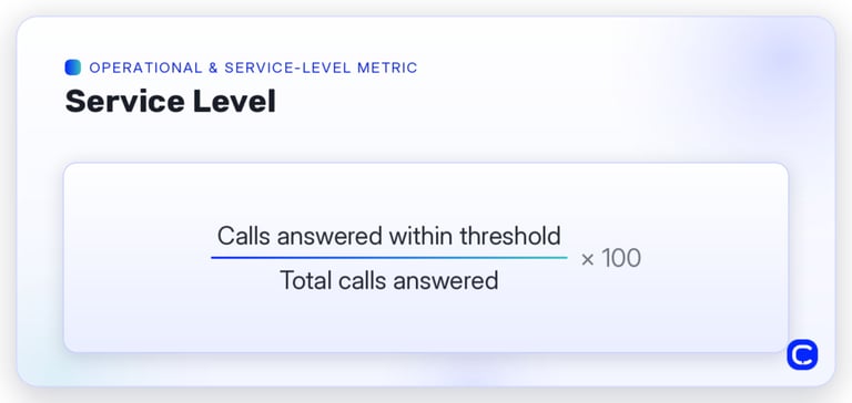 service level formula