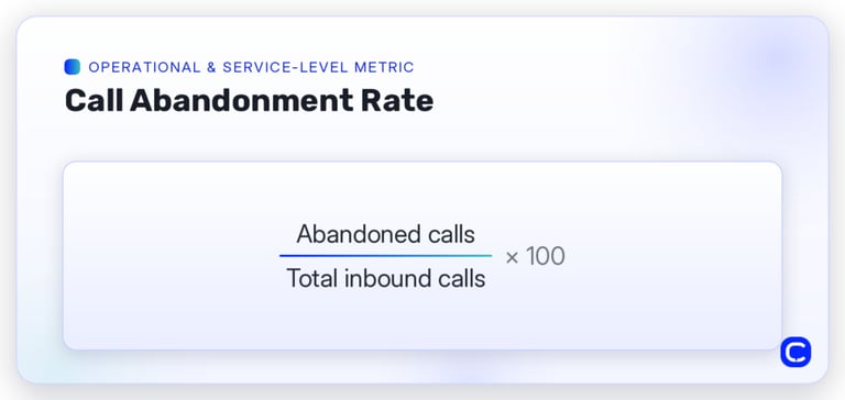 call abandonment rate formula