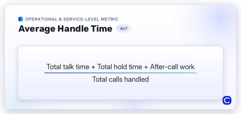 average handle time formula