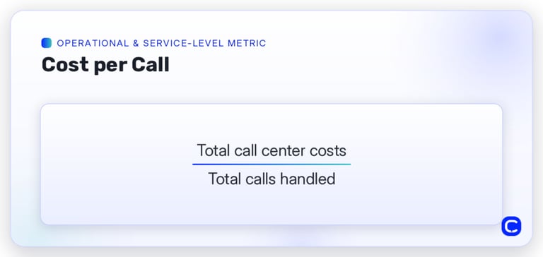 cost per call formula
