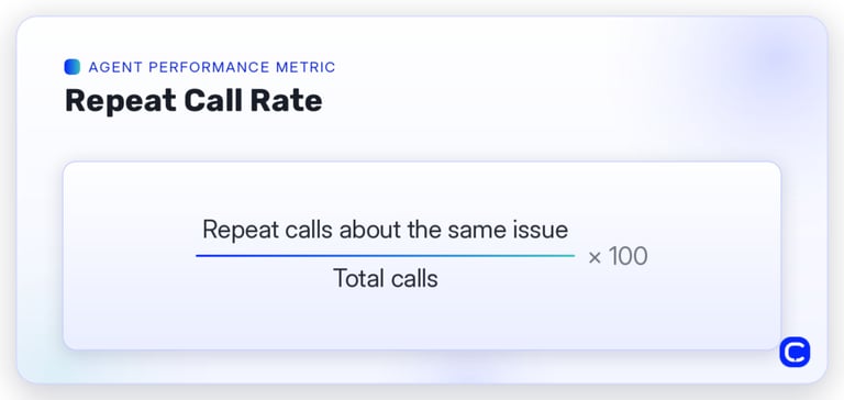 repeat call rate formula