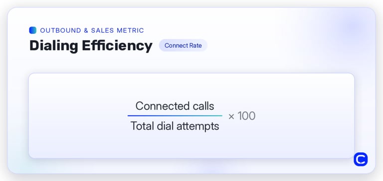 calculate dialing efficiency