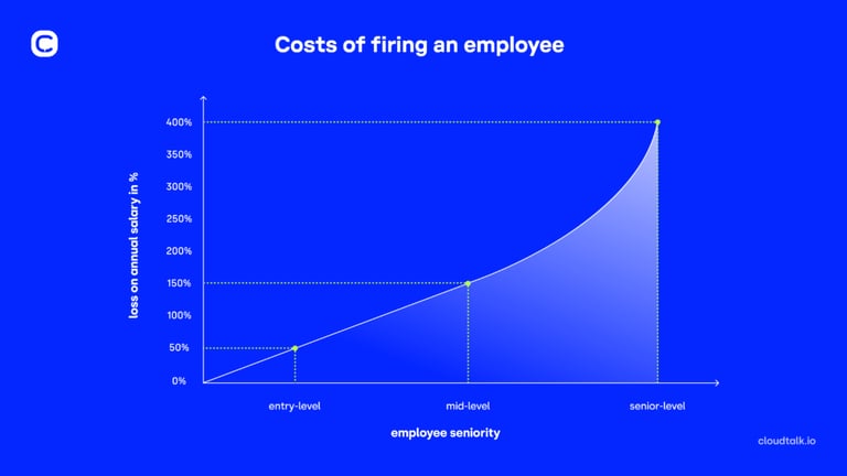 infographics sib graph 3 firing costs