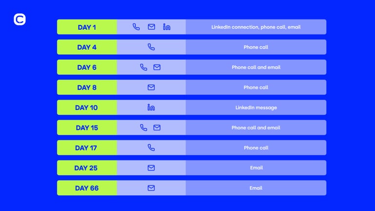 SIB lost deal won infographic 1