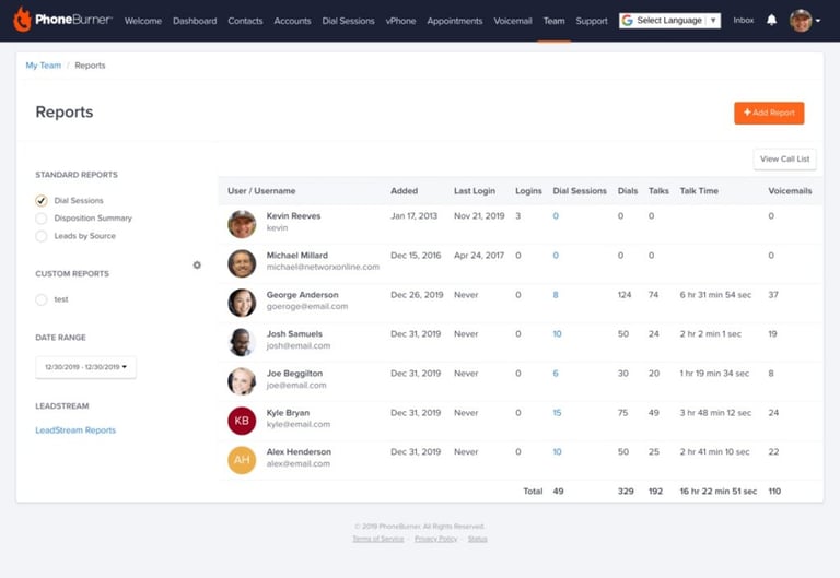 PhoneBurner reporting dashboard