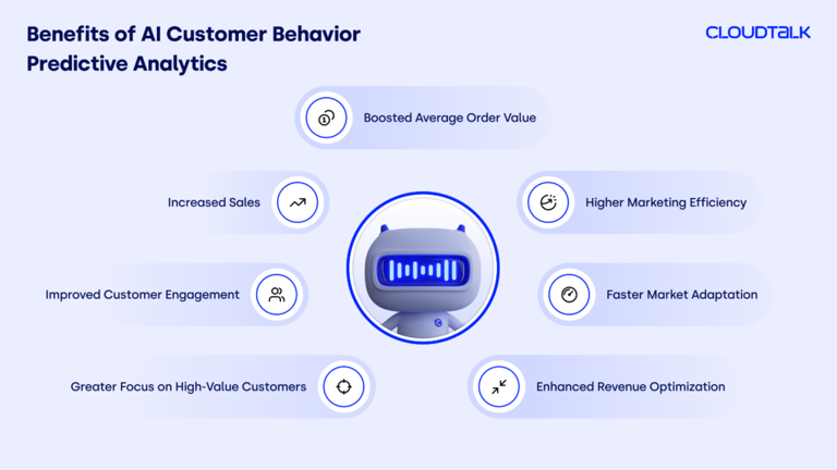ai customer behaviour analytics